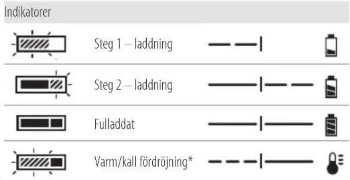 DEWALT DCF860 - Laddning av ett batteri (Bild [Fig.] B) - 1
