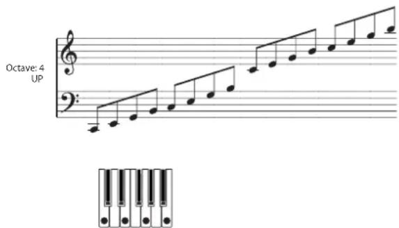 KORG Nautilus 88 AT - Sélection de la plage d'octave de jeu du motif d'arpège ("Octave") - 2