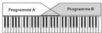 KORG Nautilus 88 AT - Velocity Switch (commutation par dynamique) - 3