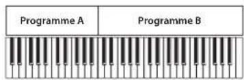 KORG Nautilus 88 AT - Split (partage) - 1