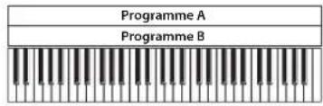 KORG Nautilus 88 AT - 'Layer', 'Split' et 'Velocity Switch' - 1