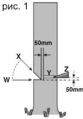 WORX WG350E - BbINOJIHeHIM IOBAIOUHOrO 3aIIJIA - 1