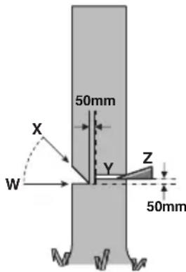 WORX WG350E - 3.Rzaz scinajacy - 1