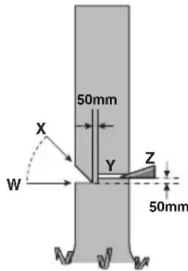 WORX WG350E - Fällschnitt setzen - 1