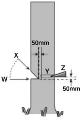 WORX WG350E.9 - Täietura de doboräre - 1