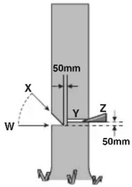 WORX WG350E.9 - Fällschnitt setzen - 1