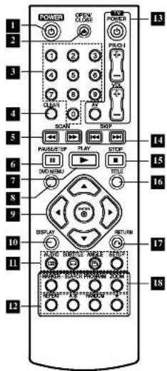 LG DZ9711CED - Remote Control - 1