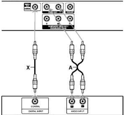 LG DZ9711CED - Audio Connection to Optional Equipment - 1