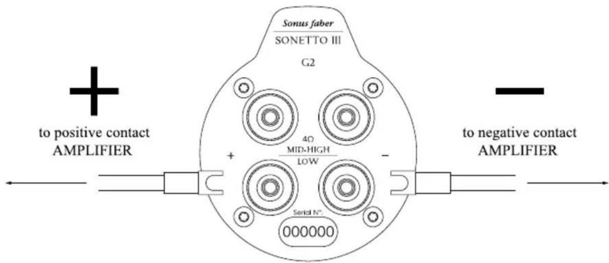 Sonus Faber Sonetto Wall G2 - ÉLIMINATION - 38