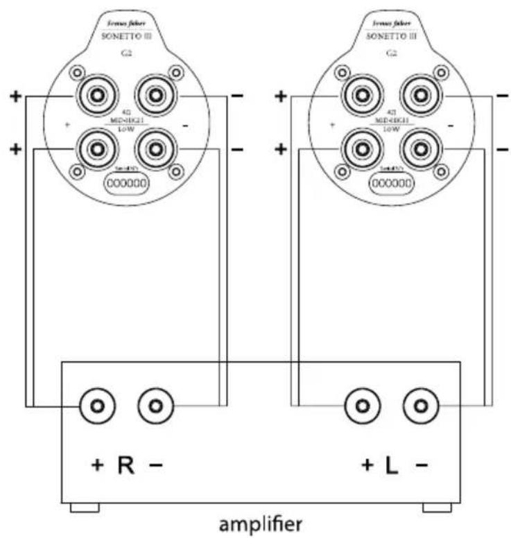 Sonus Faber Sonetto Wall G2 - ÉLIMINATION - 40