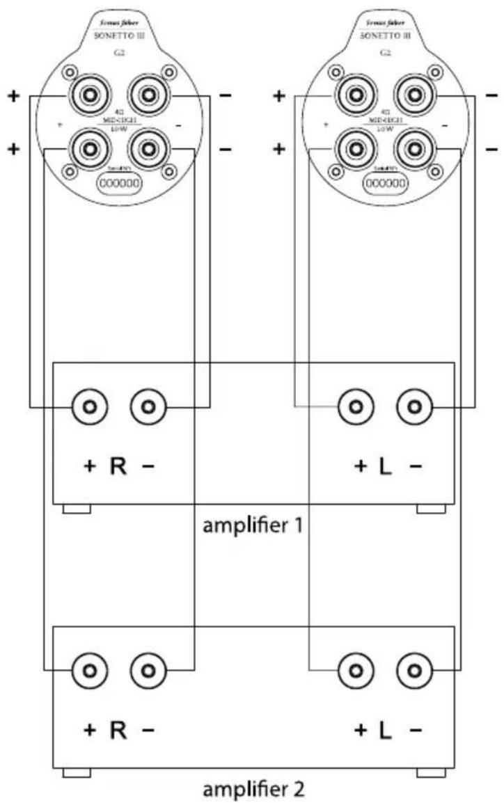 Sonus Faber Sonetto Wall G2 - ÉLIMINATION - 42
