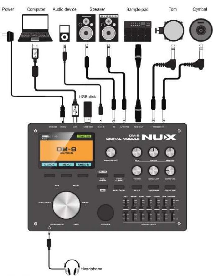 NUX DM-8 - แพะวุฒน - 2