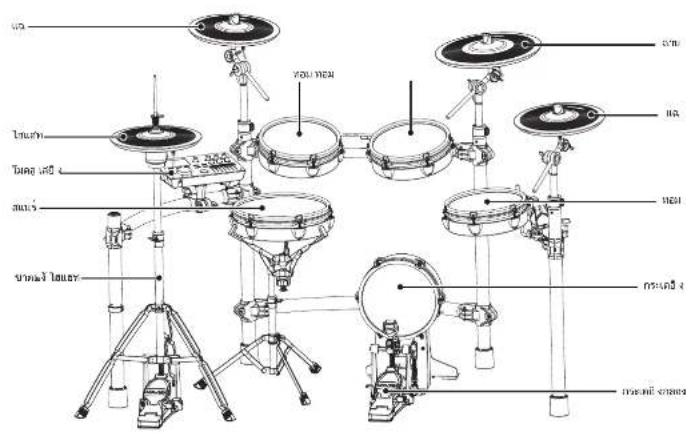 NUX DM-8 - รายชื่อ แพงควบคุม - 8