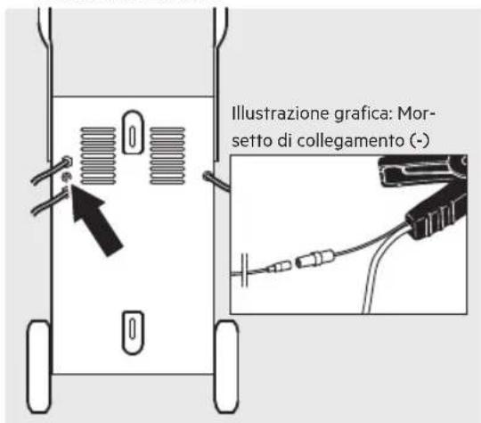 AEG LT60 - Utilizzo del sensore di temperatura - 1