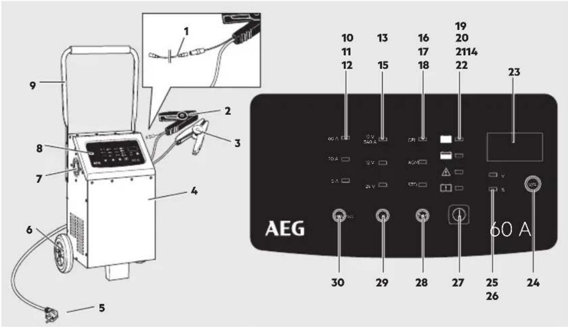 AEG LT60 - Risk of damage! - 1