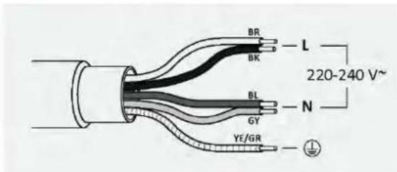 HAIER HAIFB54IRCS - Anschlieben des Geräts - 2