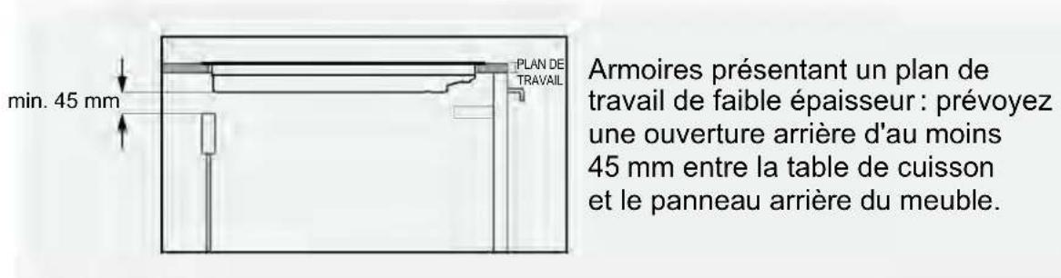 HAIER HAIFB54IRCS - Épaisseur du plan de travail - 2