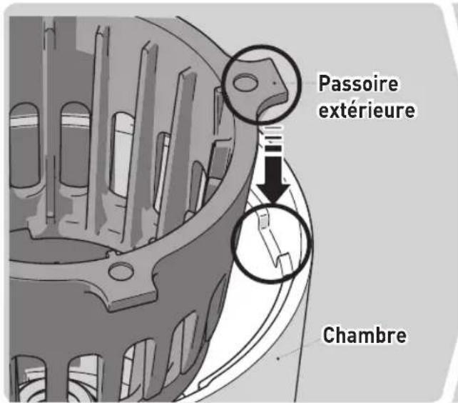 Passoire extérieure Chambre