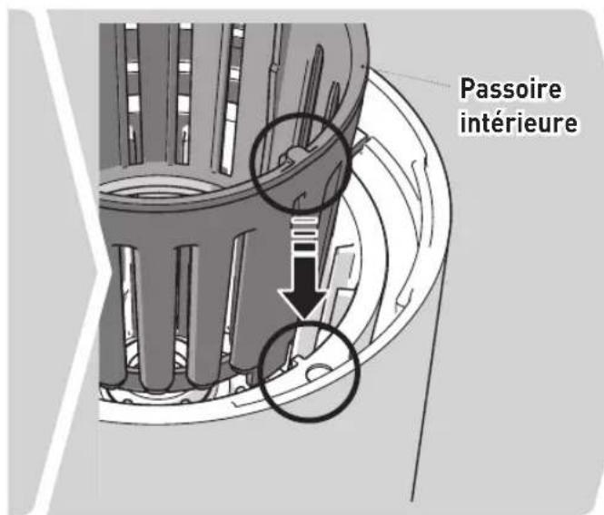 Passoire intérieure