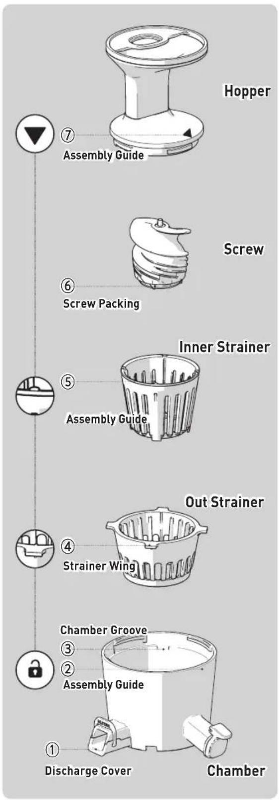 Hurom H101 Easy Clean - Assembling Juice Chamber Set - 1