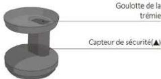 Goulotte de la trémie Capteur de sécurité(▲)