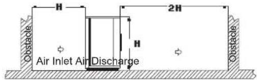 DAIKIN JEHSCU0250CM1 - Installation Clearance - 1