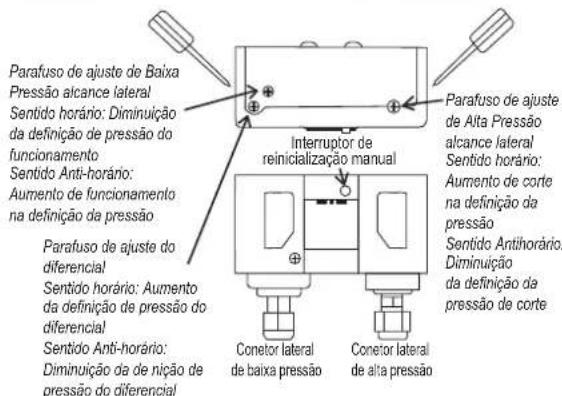DAIKIN JEHSCU0250CM3 - Segurança de alta pressão (reinicialização automática) - 1