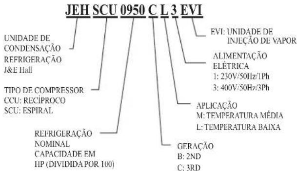 DAIKIN JEHSCU0400CM3 - Nomenclatura - 1