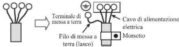 DAIKIN JEHSCU0400CM3 - Messa a terra dell'unità di condensazione - 1