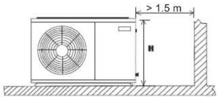 DAIKIN JEHSCU0680CM3 - Installation Clearance - 2