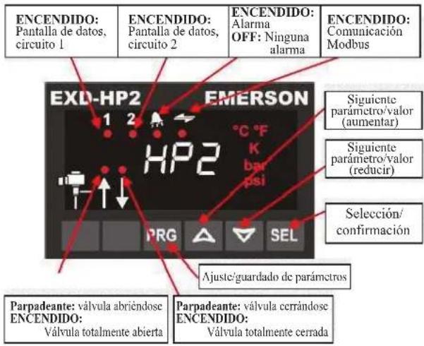 DAIKIN JEHSCU0200CM1 - (funciones de las luces LED y los botones) - 1