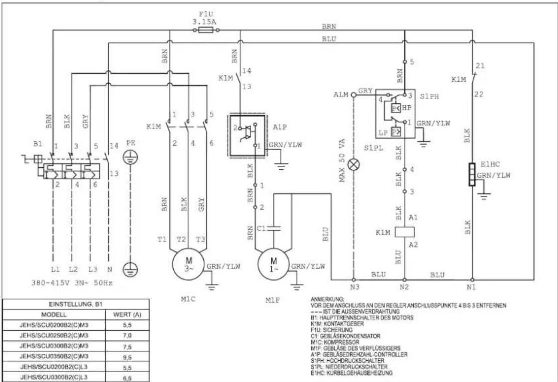 DAIKIN JEHSCU0350CM3 - Dreiphasig - 3