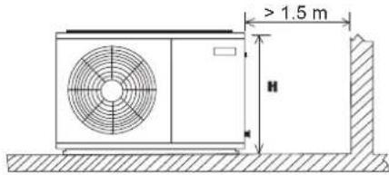 DAIKIN JEHSCU0600CM3 - Installationsabstand - 2
