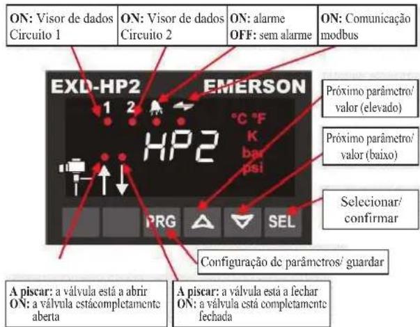 DAIKIN JEHSCU0600CM3 - Visor/ unidade teclado (LEDs e funções dos botões) - 1