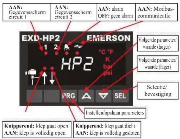 DAIKIN JEHSCU0600CM3 - Scherm/toetsenblok (led's en functies van knappen) - 1