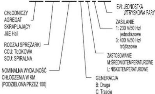 DAIKIN JEHSCU0600CM3 - Terminologia - 1