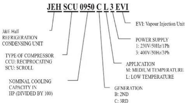DAIKIN JEHSCU0600CM3 - Nomenclature - 1