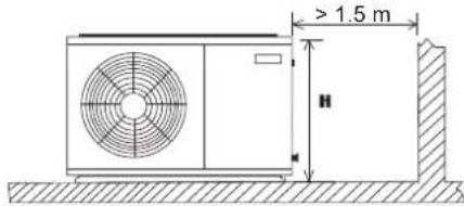 DAIKIN JEHSCU0600CM3 - Installation Clearance - 2