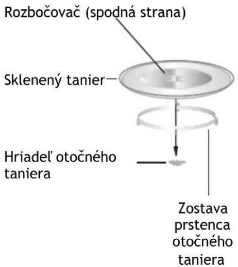 HAIER H38MWID4ID27N - INŠTALÁCIA OTOČNÉHO TANIERA - 1