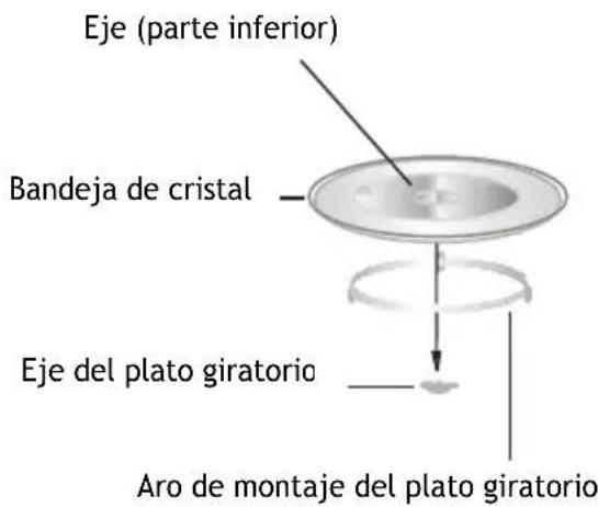 HAIER H38MWID4ID27N - INSTALACIÓN DEL PLATO GIRATORIO - 1