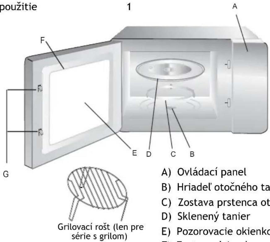 HAIER H38MWID4ID27N - Názvy dielov a príslušenstva rúry - 1