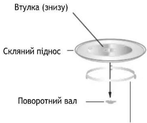HAIER H38MWID4ID27N - ВСТАНОВЛЕННЯ ПОВОРОТНОГО СТОЛУ - 1