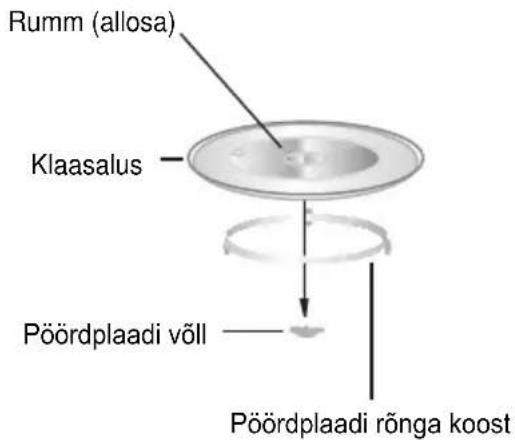 HAIER H38MWID4ID27N - PÖÖRDPLAADI PAIGALDAMINE - 1