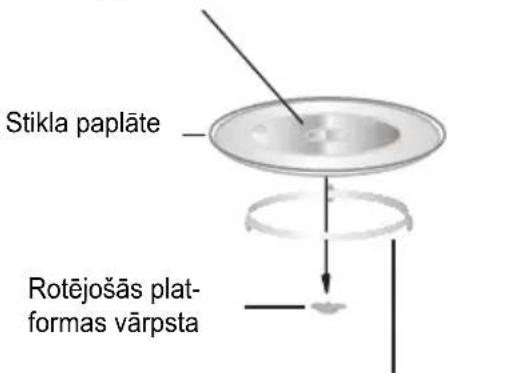 HAIER H38MWID4ID27N - ROTĒJOŠĀS PLATFORMAS UZSTĀDĪŠANA - 1