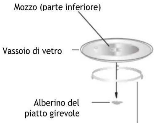 HAIER H38MWID4ID27N - INSTALLAZIONE DEL PIATTO GIREVOLE - 1