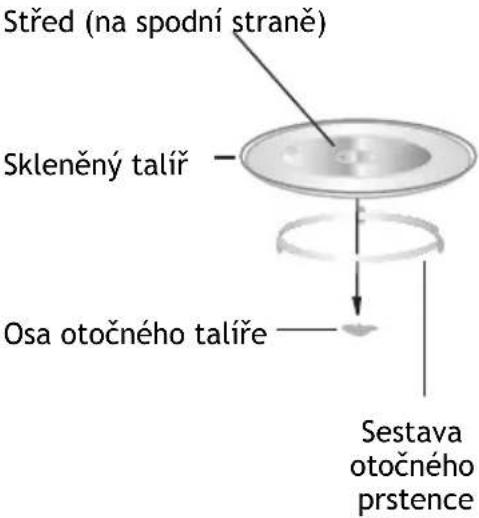 HAIER H38MWID4ID27N - INSTALACE OTOČNÉHO TALÍŘE - 1