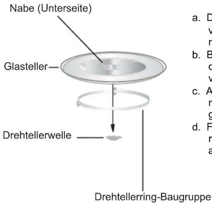 HAIER H38FMWID4ID27N - Einsetzen des Drehtellers - 1