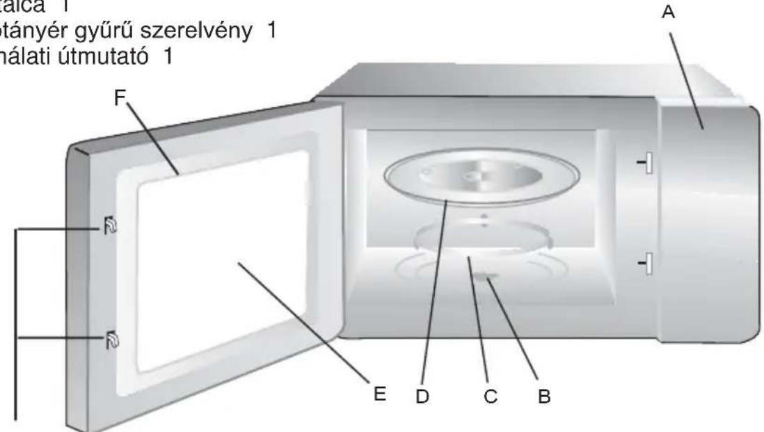 HAIER H38FMWID4ID27N - Sütőalkatrészek és tartozékok nevei - 1