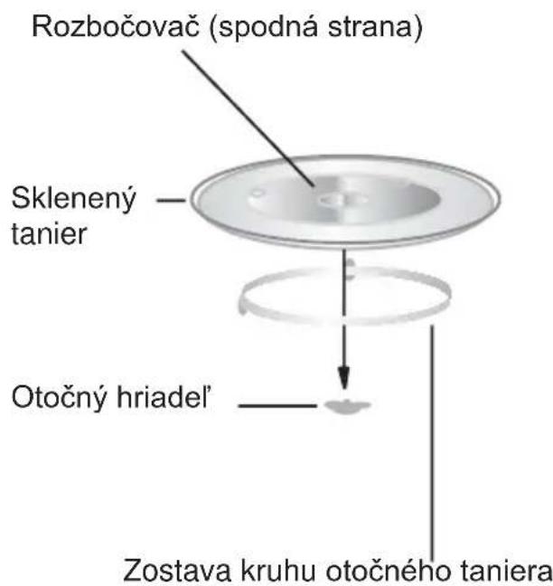 HAIER H38FMWID4ID27N - Inštalácia otočného taniera - 1