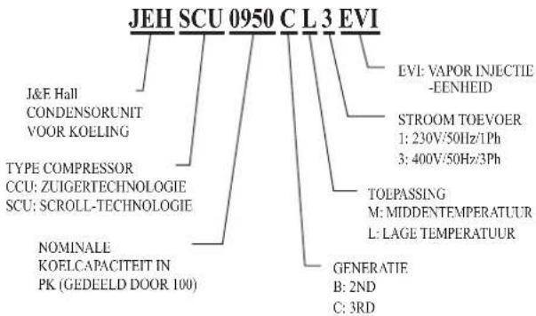 DAIKIN JEHSCU0800CM3 - Naamlijst - 1